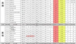 8月赛季最新爆料群,群英荟萃，风云变幻，揭秘新赛季精彩看点